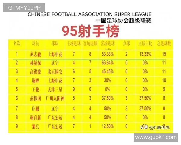 广州足球队在足球个人能力排行榜中荣登第八名展现实力与潜力