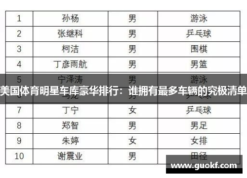 美国体育明星车库豪华排行：谁拥有最多车辆的究极清单