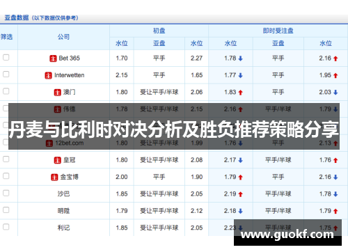 丹麦与比利时对决分析及胜负推荐策略分享